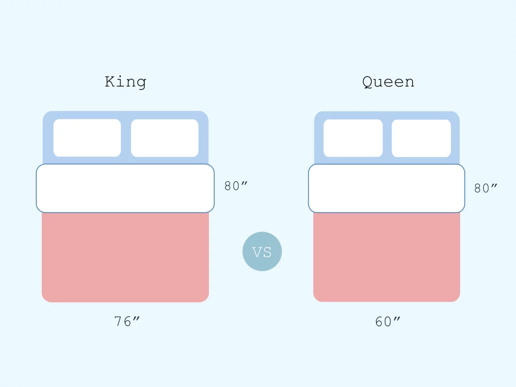 king-vs-queen-bed-what-is-the-difference-sleep-guides