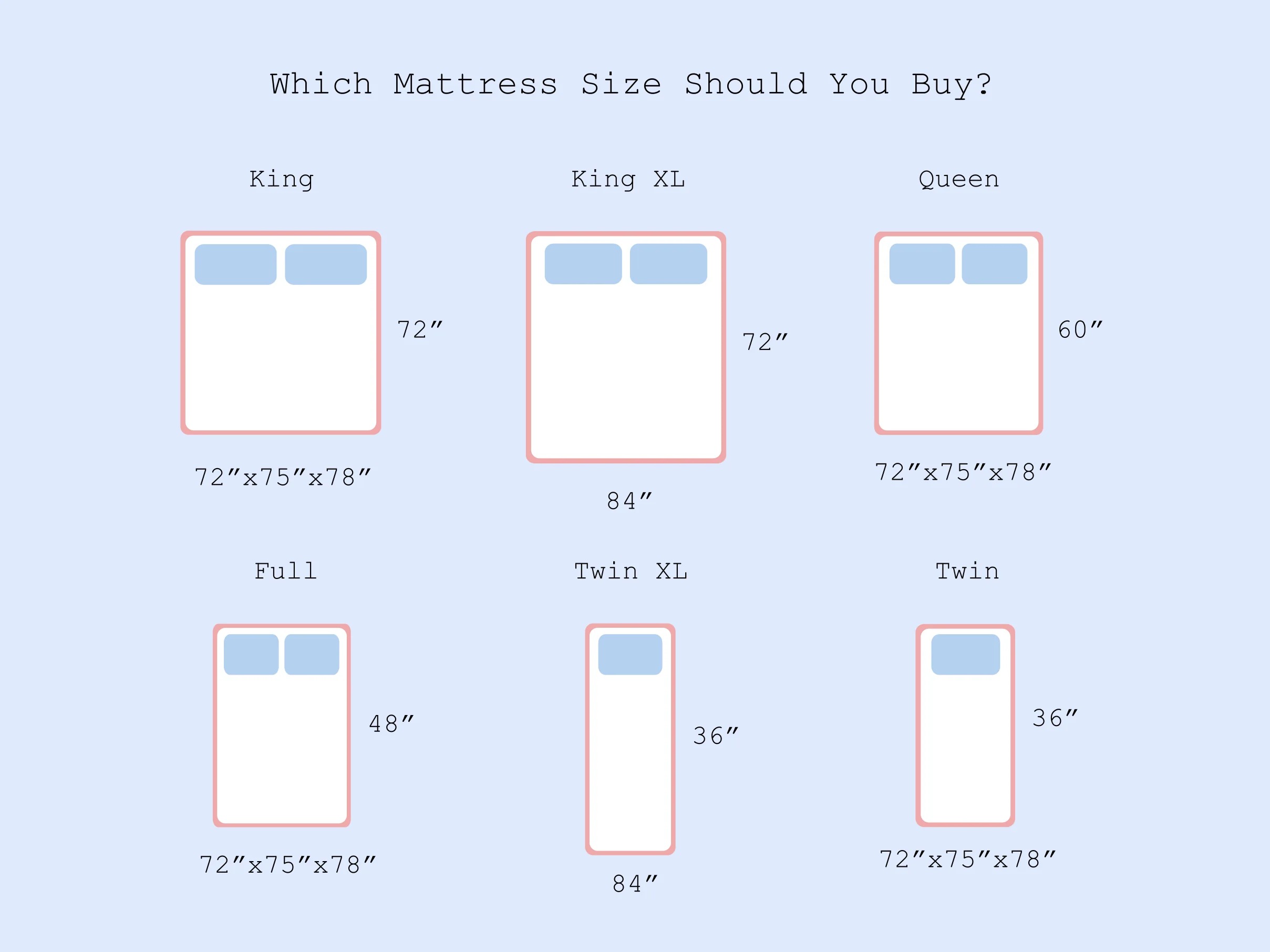 What size 2025 bed is 48x72