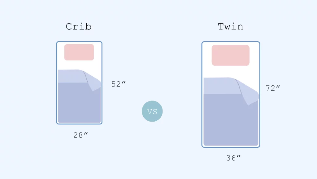 Double vs Queen vs King Bed: A Detailed Comparison - Sleep Guides