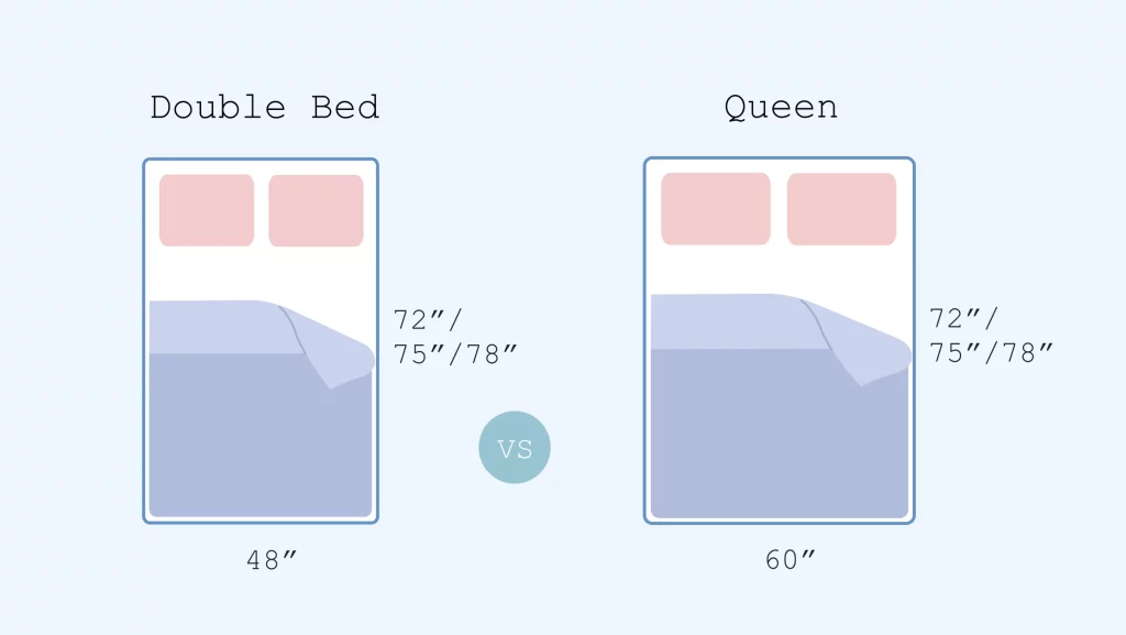 The Double vs. Queen Bed Size Guide