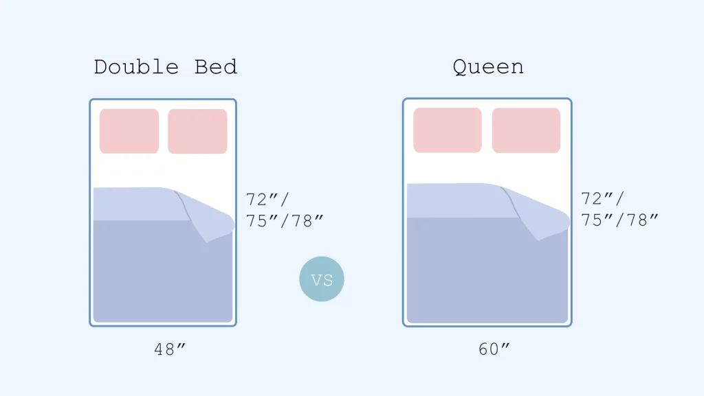 King Size Vs. Queen Size Beds : What Is The Difference?, king queen tamanho  