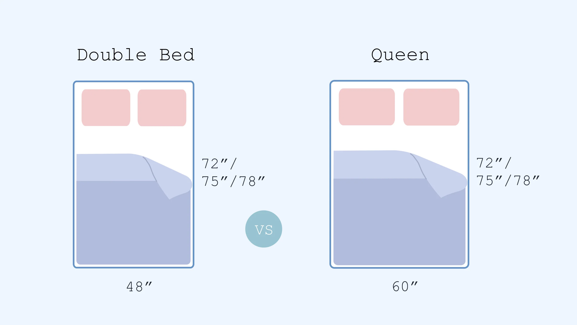 Double bed vs Queen Bed - Sleep Guides