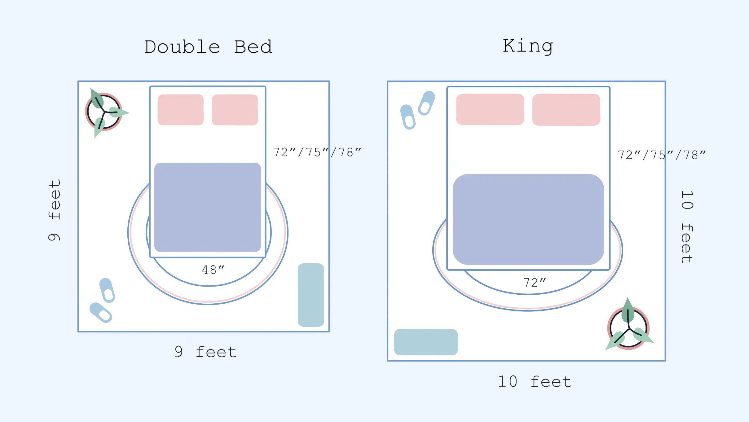 Double vs Queen vs King Bed: A Detailed Comparison - Sleep Guides