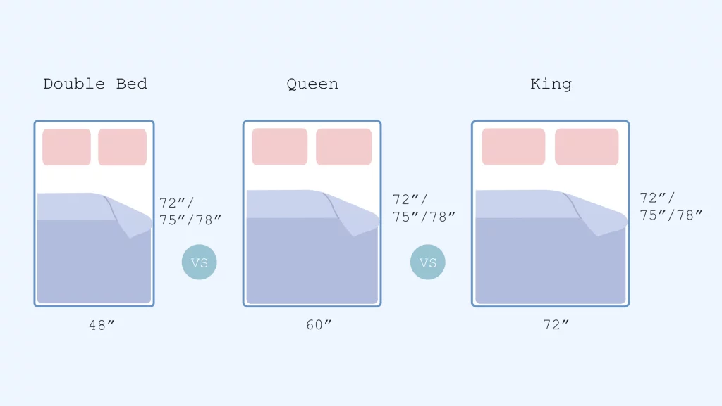 Size Comparison Guide: King vs Queen Mattress