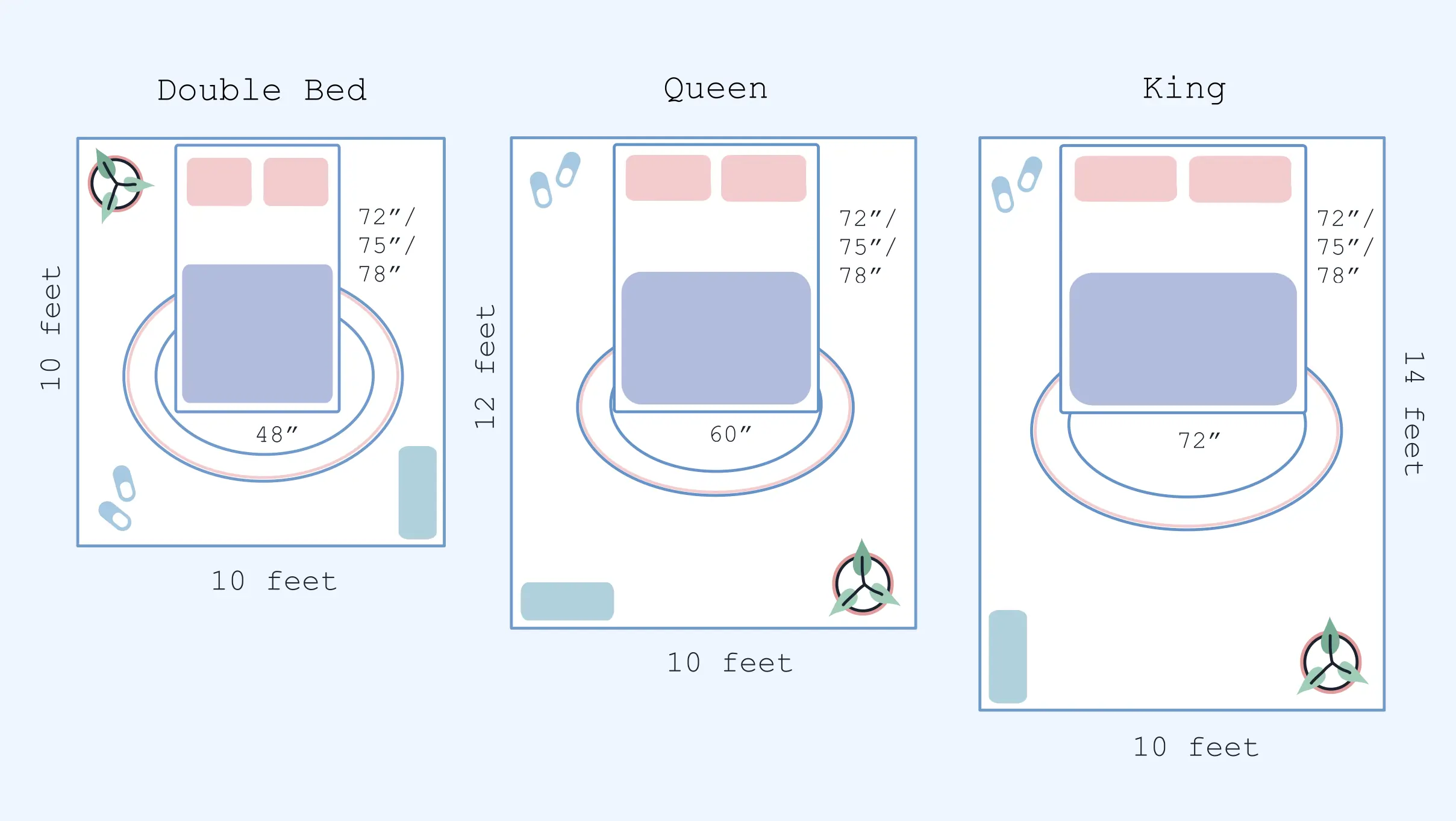 Queen vs. King: Which Mattress Size Rules?