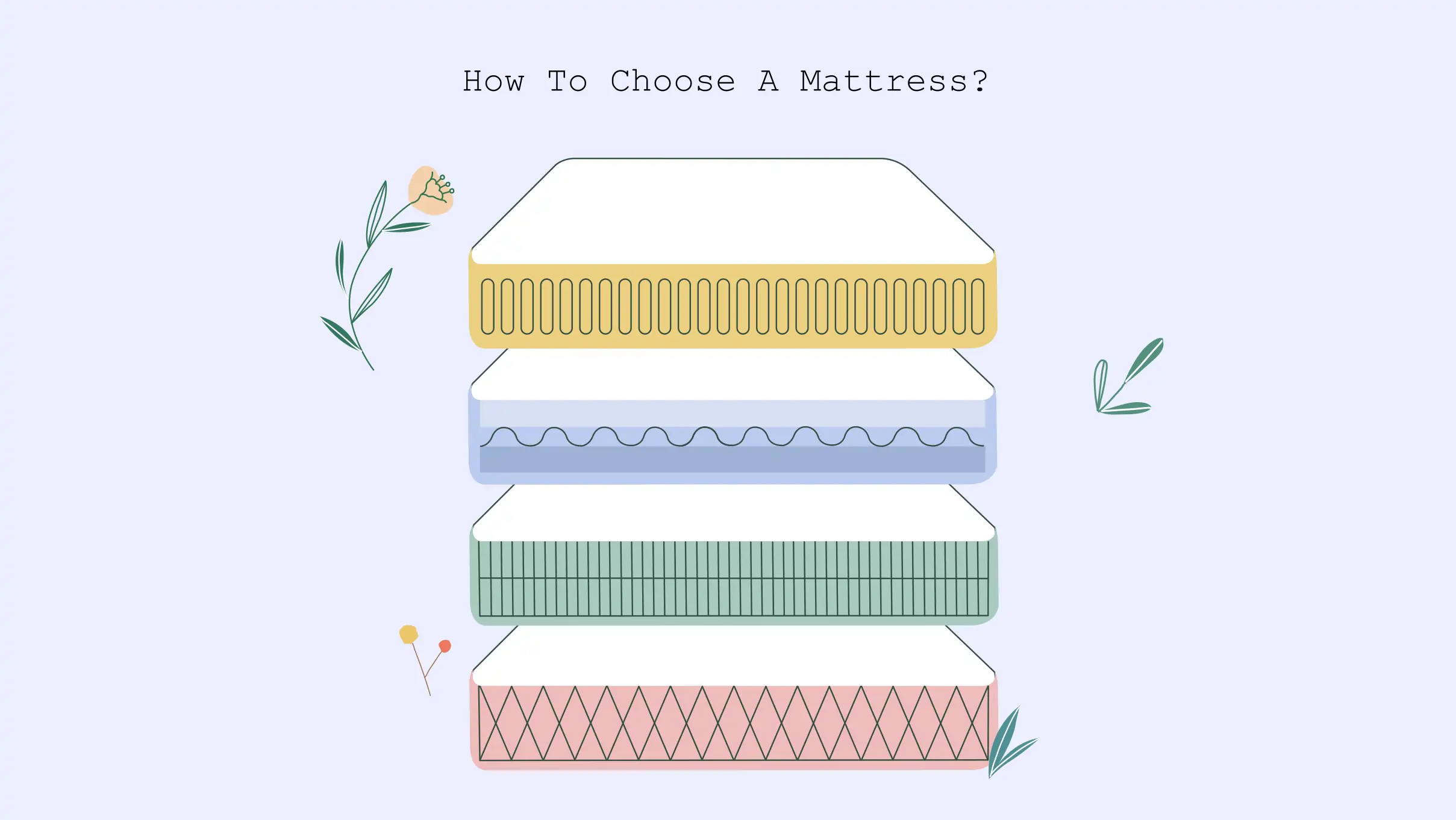 https://sleepguides.in/storage/2023/02/xxx-How-to-choose-a-mattress.webp