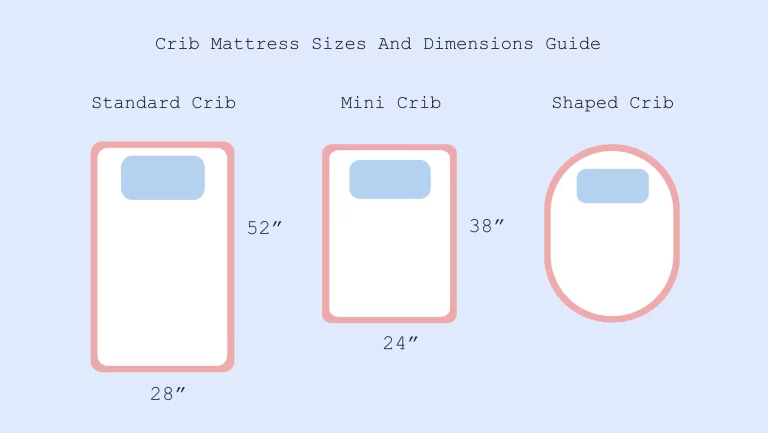xxx Crib Mattress Sizes illustration of Crib Mattress Sizes