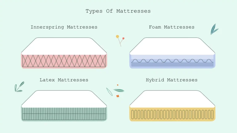 xxx Types of mattresses Types of mattresses