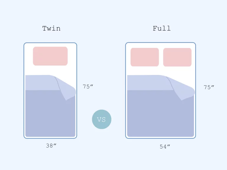 xxx twin vs full mattress comparison illustration Illustration of twin vs full comparison