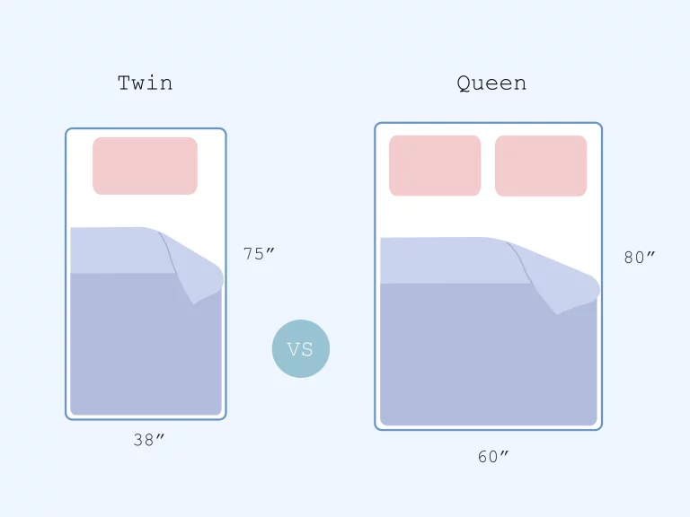 xxx twin vs queen mattress comparison illustration Illustration of twin vs queen