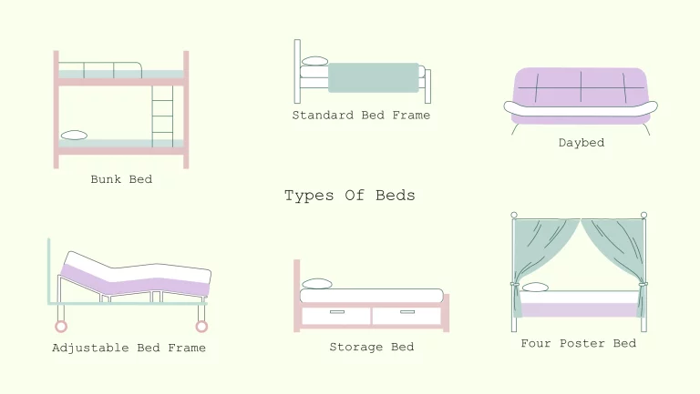 xxx types of beds illustration of type of beds
