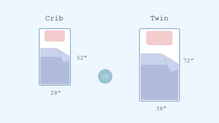 xxx Crib vs Twin mattress comparison illustration illustration of Crib vs twin mattress comparison