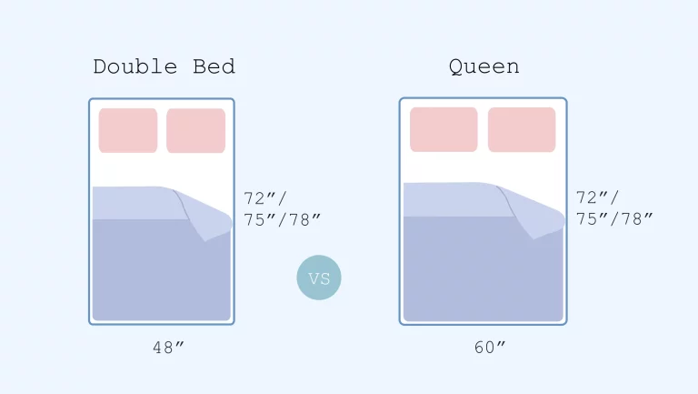 xxx Double Bed vs Queen mattress comparison illustration illustration of Double bed vs Queen Bed