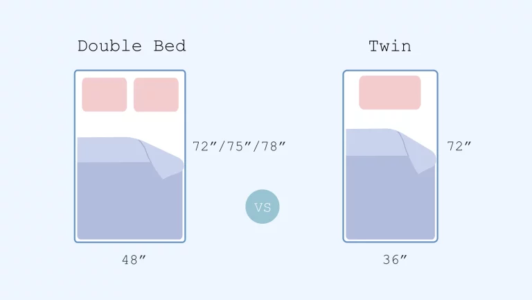 xxx Double Bed vs Twin mattress comparison illustration illustration of Double Bed vs Twin mattress comparison