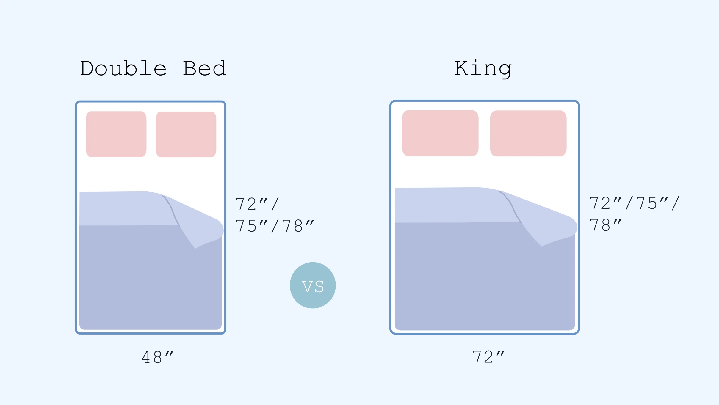 Double vs King: Size Comparison Guide - Sleep Guides